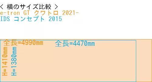 #e-tron GT クワトロ 2021- + IDS コンセプト 2015